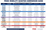 Power Mobility Scooter Buyer's Guide for Seniors 2026