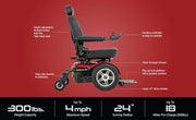 Pride Mobility Jazzy Elite 14 Power Chair | Free Accessories + Extended Warranty